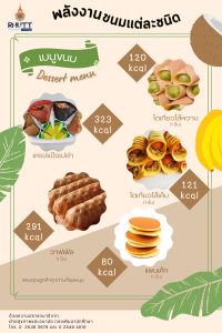 มทร.ธัญบุรี ยกระดับคุณภาพชีวิต! เปิดบริการ 'อาหารเพื่อสุขภาพ' พร้อมเมนูโภชนาการสูง