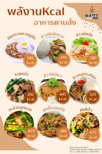 มทร.ธัญบุรี ยกระดับคุณภาพชีวิต! เปิดบริการ 'อาหารเพื่อสุขภาพ' พร้อมเมนูโภชนาการสูง