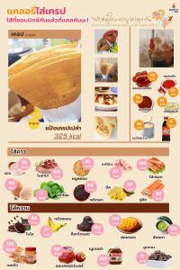 มทร.ธัญบุรี ยกระดับคุณภาพชีวิต! เปิดบริการ 'อาหารเพื่อสุขภาพ' พร้อมเมนูโภชนาการสูง