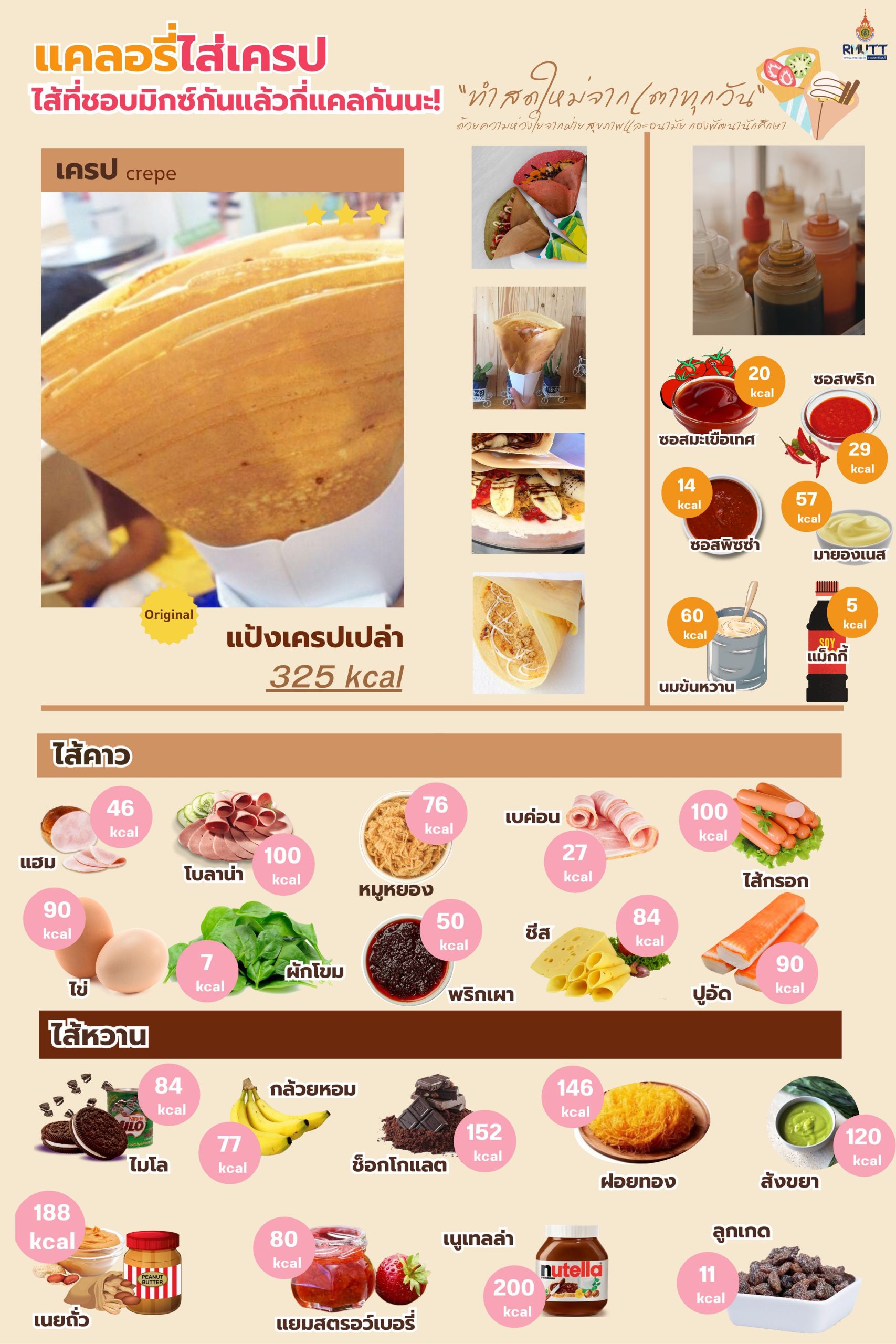 มทร.ธัญบุรี ยกระดับคุณภาพชีวิต! เปิดบริการ 'อาหารเพื่อสุขภาพ' พร้อมเมนูโภชนาการสูง