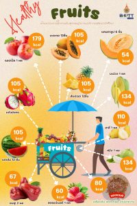 มทร.ธัญบุรี ยกระดับคุณภาพชีวิต! เปิดบริการ 'อาหารเพื่อสุขภาพ' พร้อมเมนูโภชนาการสูง