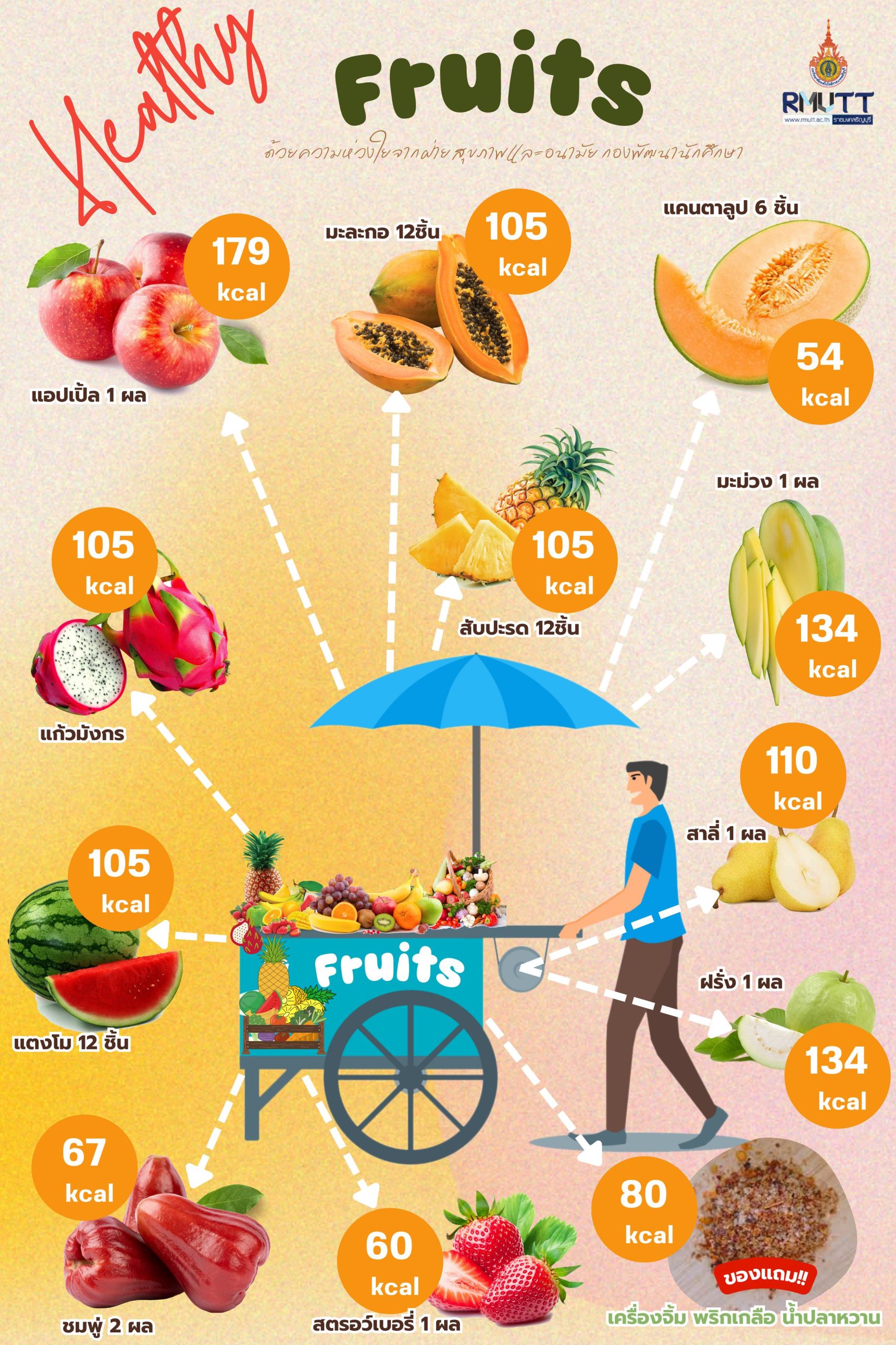 มทร.ธัญบุรี ยกระดับคุณภาพชีวิต! เปิดบริการ 'อาหารเพื่อสุขภาพ' พร้อมเมนูโภชนาการสูง