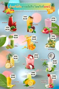 มทร.ธัญบุรี ยกระดับคุณภาพชีวิต! เปิดบริการ 'อาหารเพื่อสุขภาพ' พร้อมเมนูโภชนาการสูง