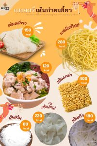 มทร.ธัญบุรี ยกระดับคุณภาพชีวิต! เปิดบริการ 'อาหารเพื่อสุขภาพ' พร้อมเมนูโภชนาการสูง