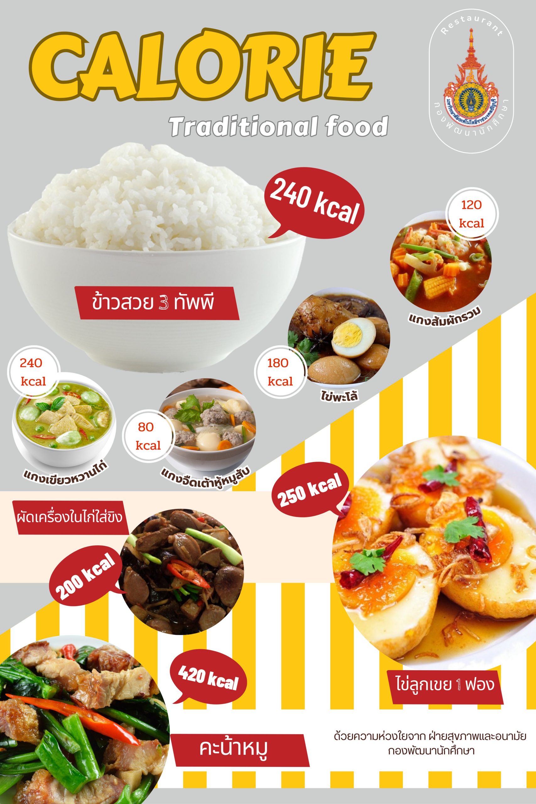 มทร.ธัญบุรี ยกระดับคุณภาพชีวิต! เปิดบริการ 'อาหารเพื่อสุขภาพ' พร้อมเมนูโภชนาการสูง