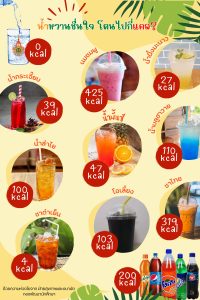 มทร.ธัญบุรี ยกระดับคุณภาพชีวิต! เปิดบริการ 'อาหารเพื่อสุขภาพ' พร้อมเมนูโภชนาการสูง